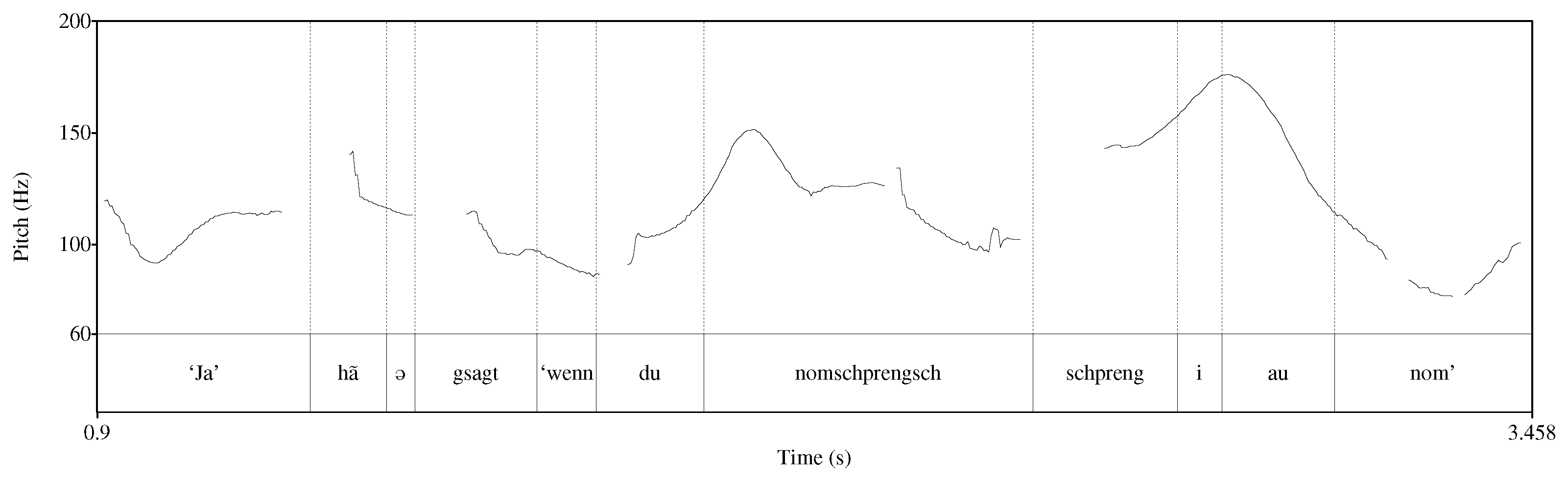 Languages 06 00197 g001 Languages 06 00197 g001
