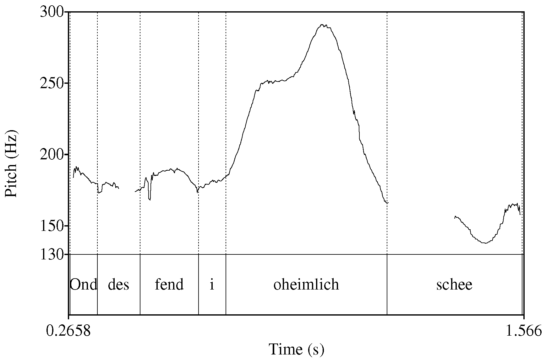 Languages 06 00197 g003 Languages 06 00197 g003