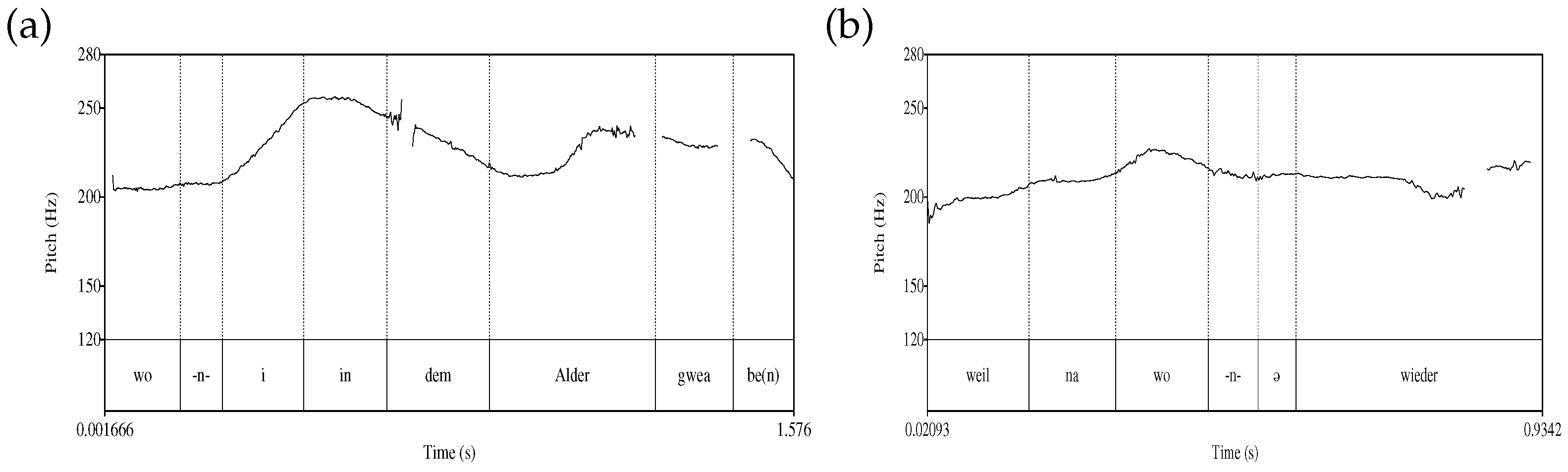 Languages 06 00197 g004 Languages 06 00197 g004