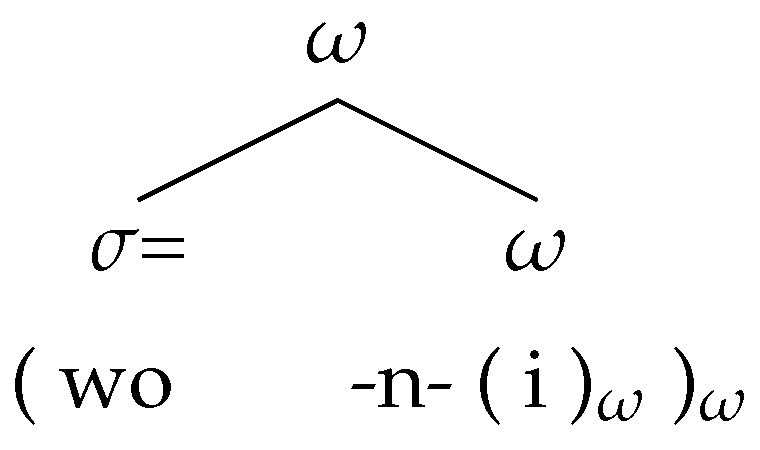 Languages 06 00197 g006 Languages 06 00197 g006
