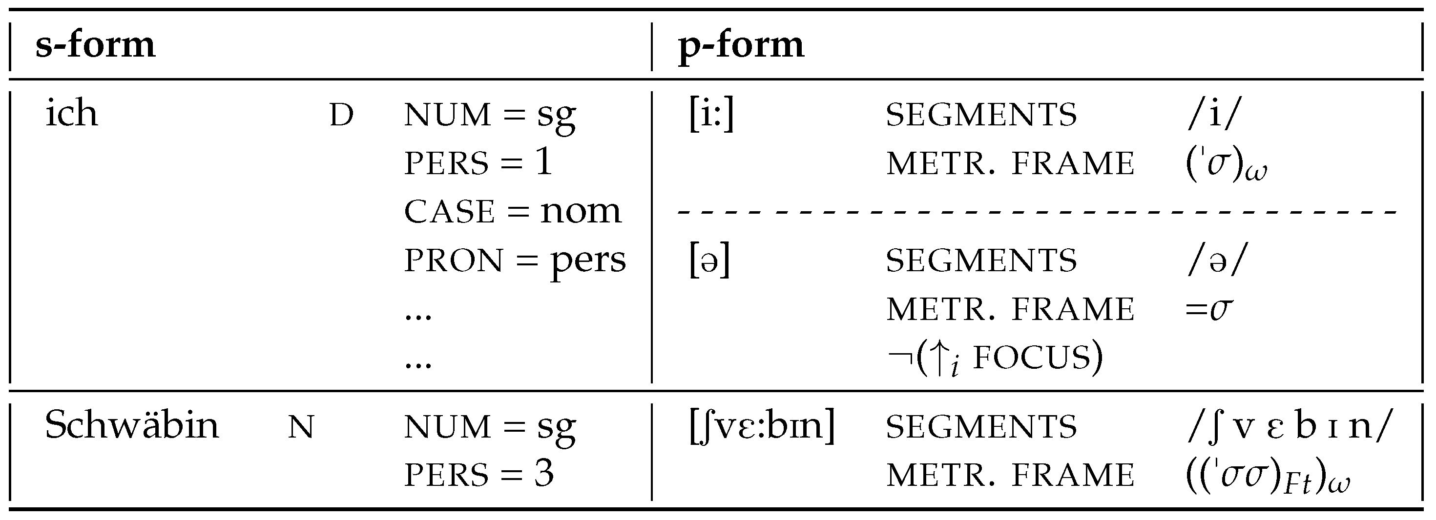 Languages 06 00197 g008 Languages 06 00197 g008