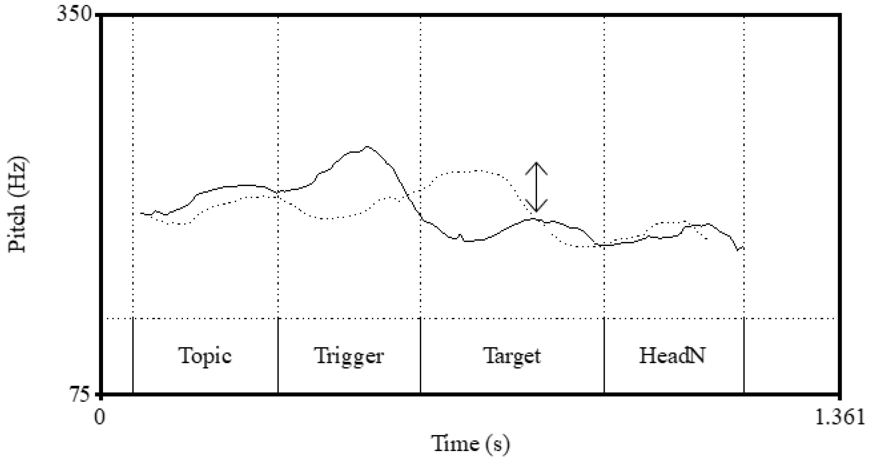 Languages 07 00025 g002