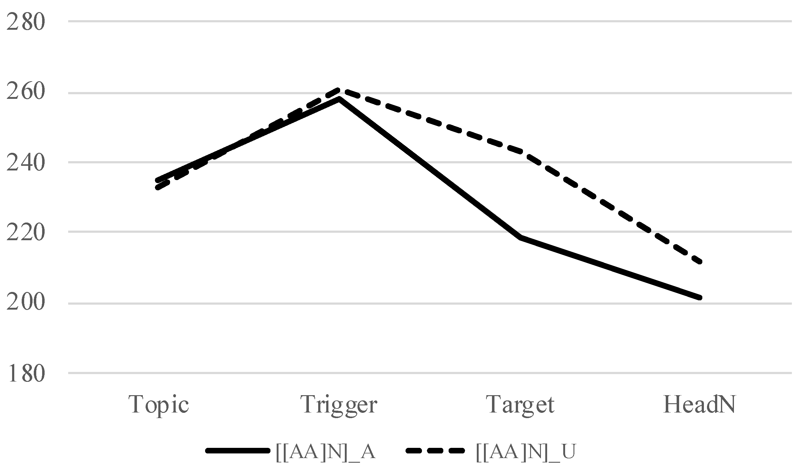 Languages 07 00025 g003