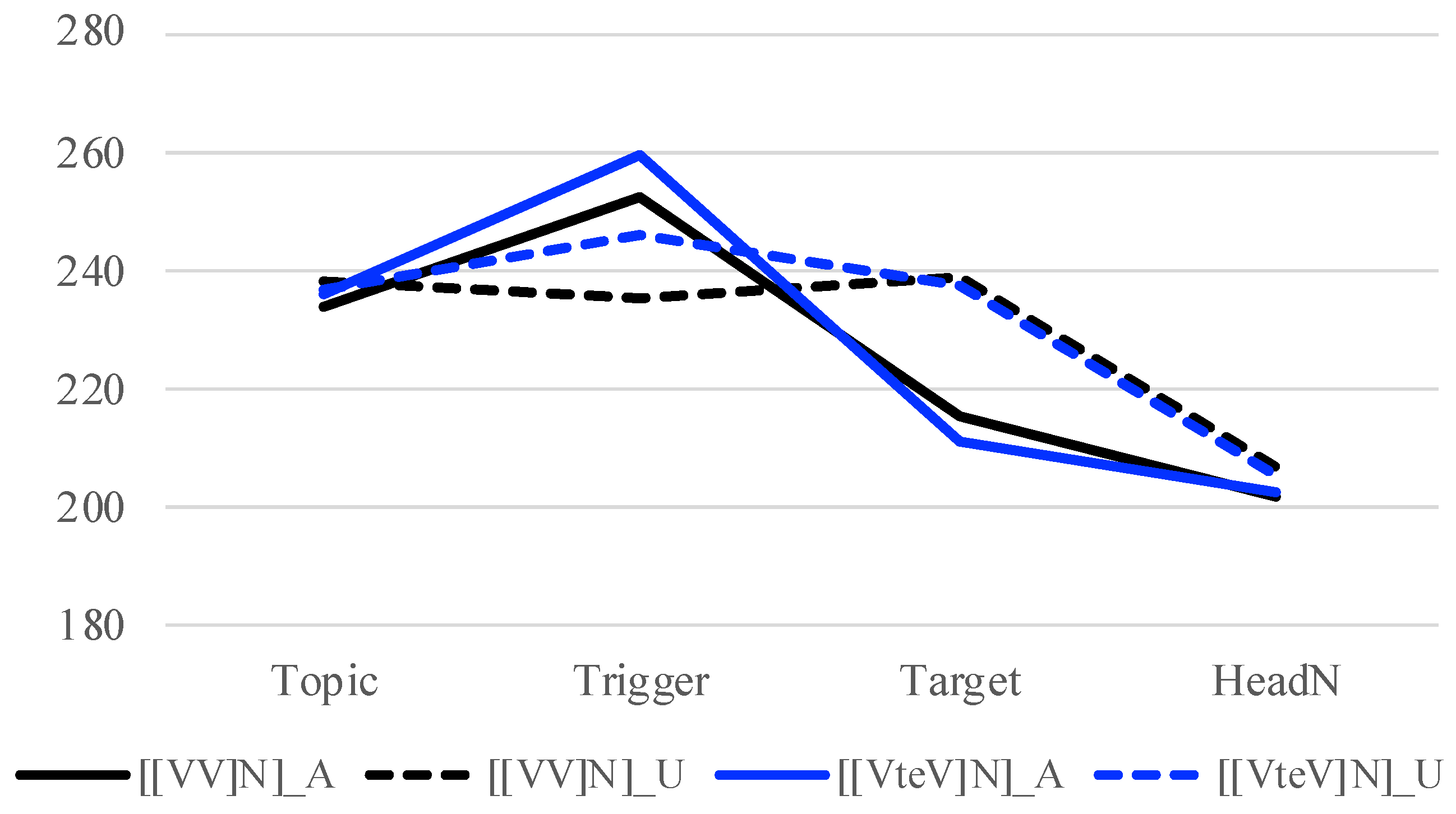 Languages 07 00025 g004
