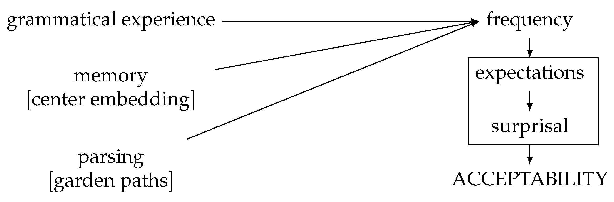 Languages 07 00096 g003