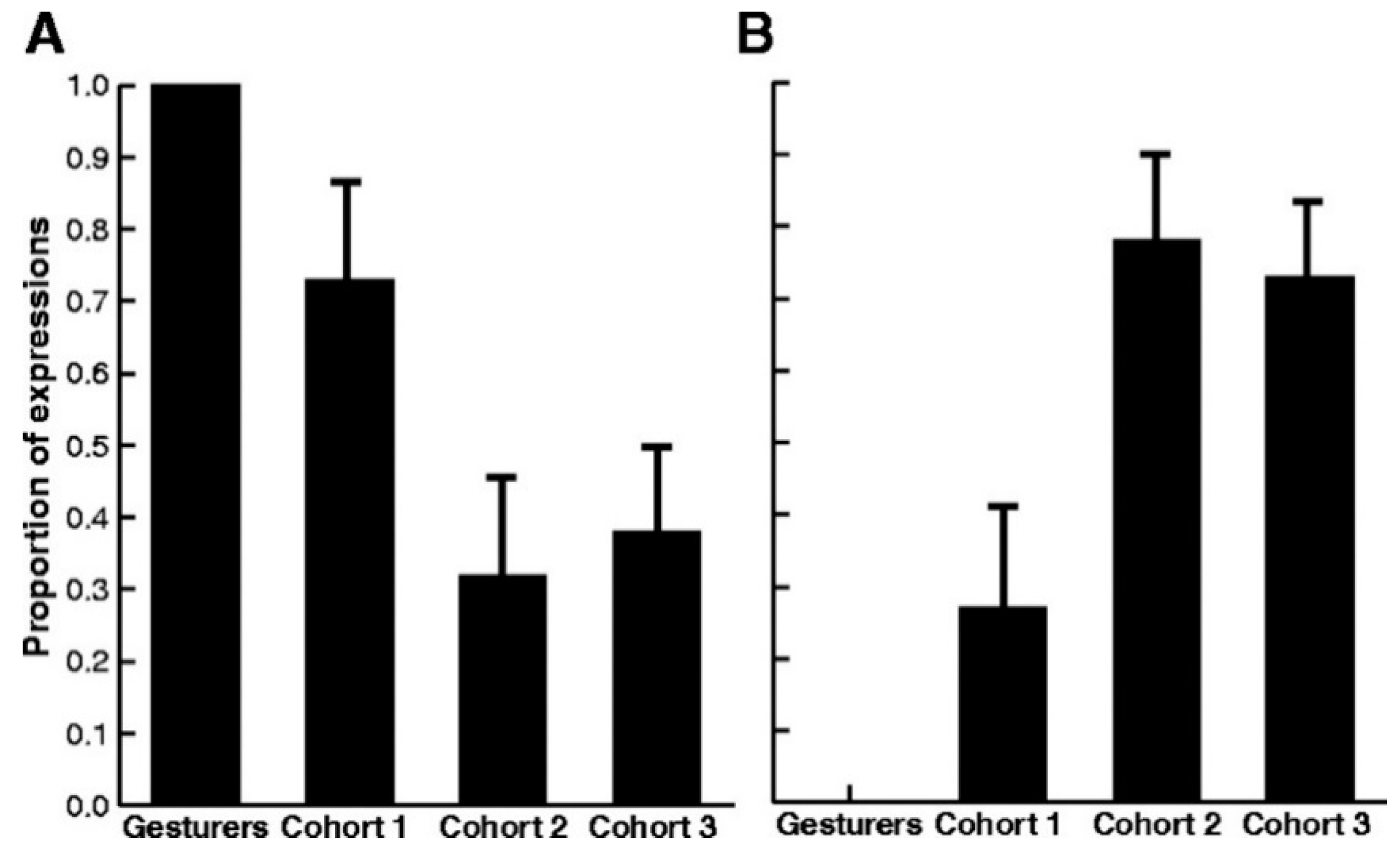 Languages 07 00098 g006