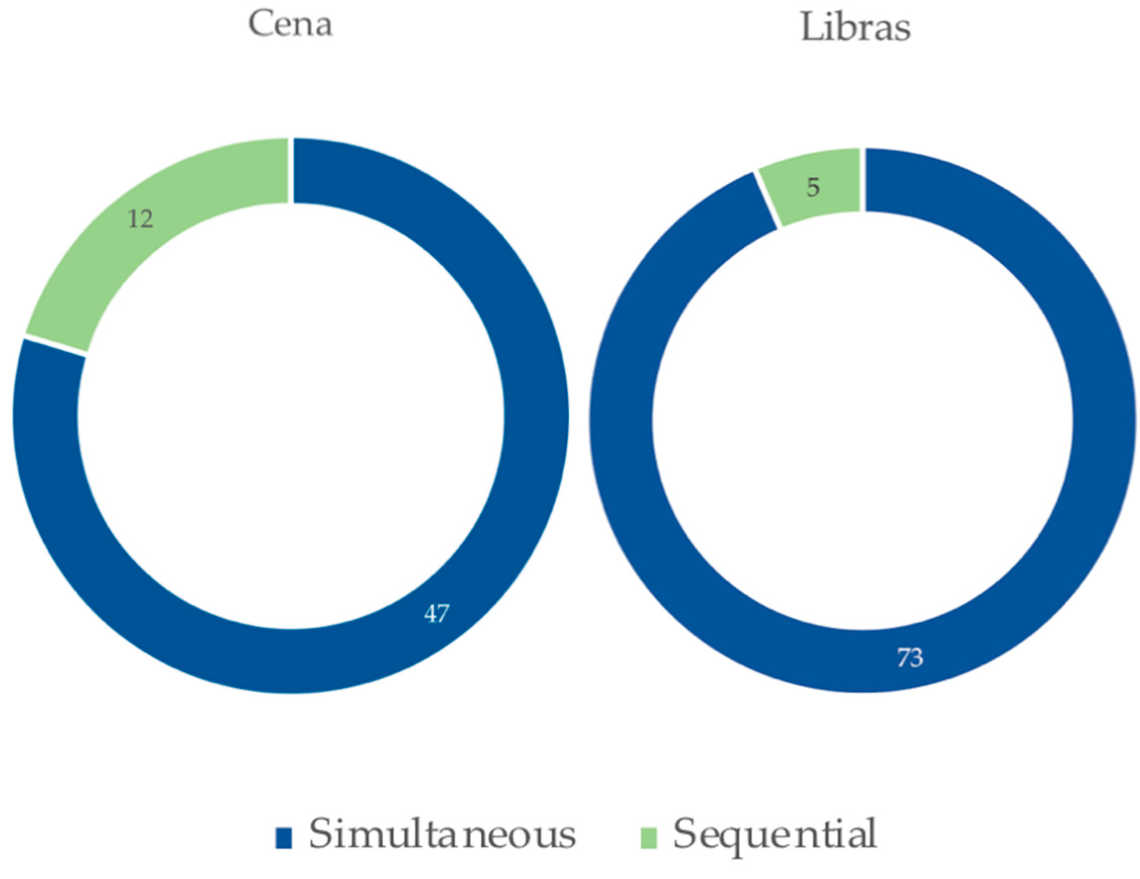 Languages 07 00098 g011