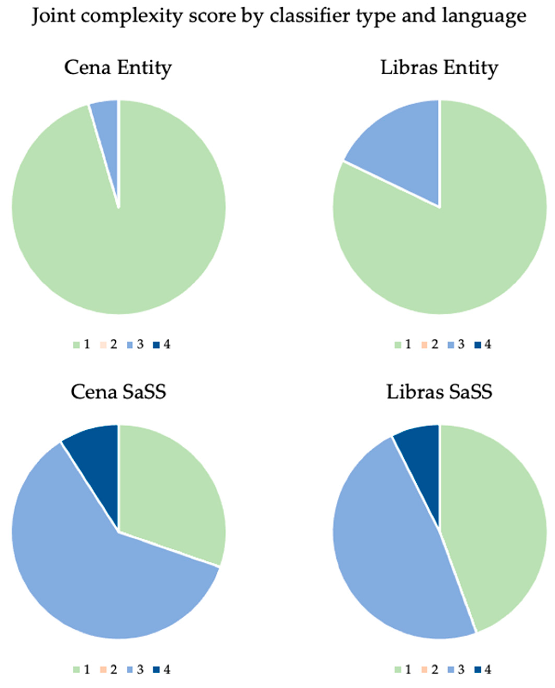 Languages 07 00098 g016