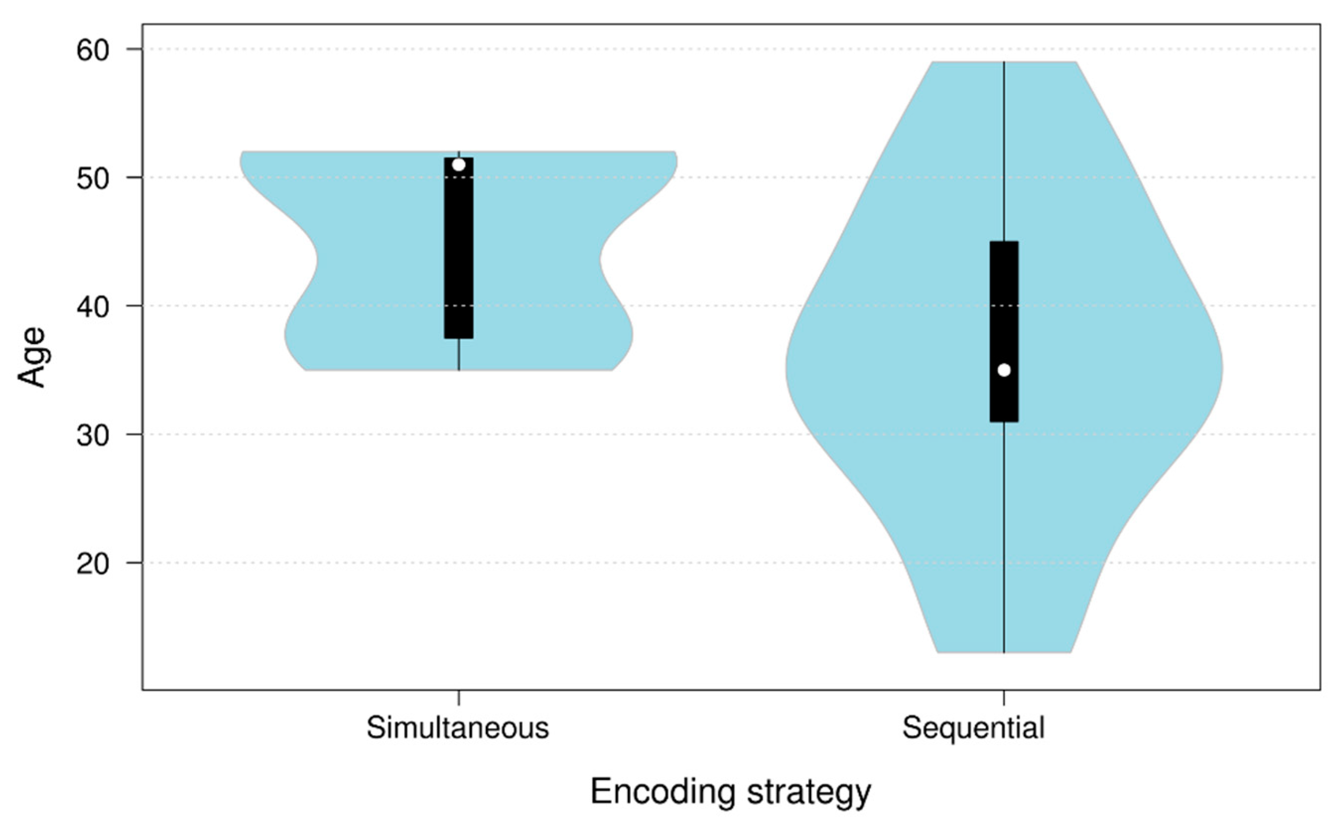 Languages 07 00098 g017