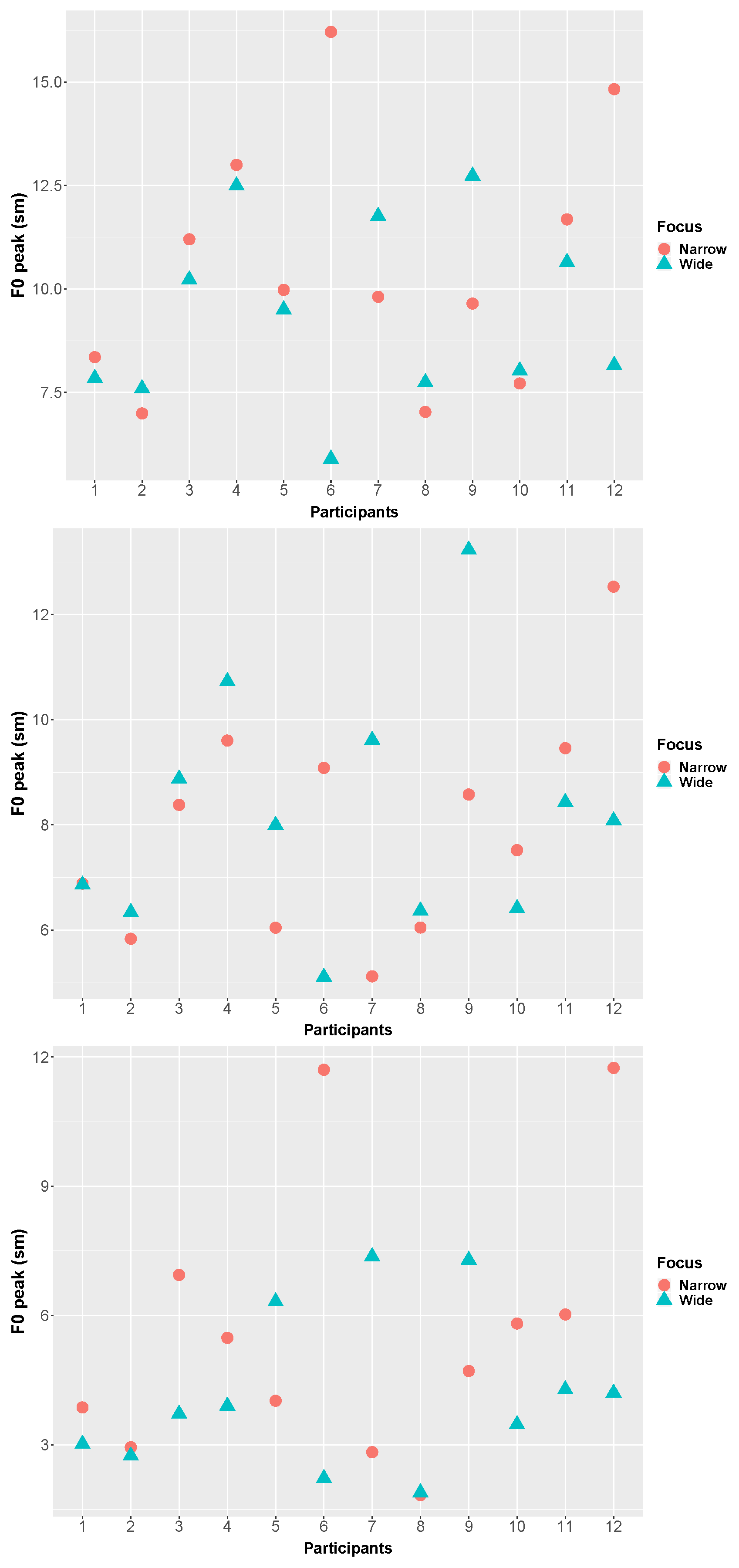 Languages 07 00103 g003