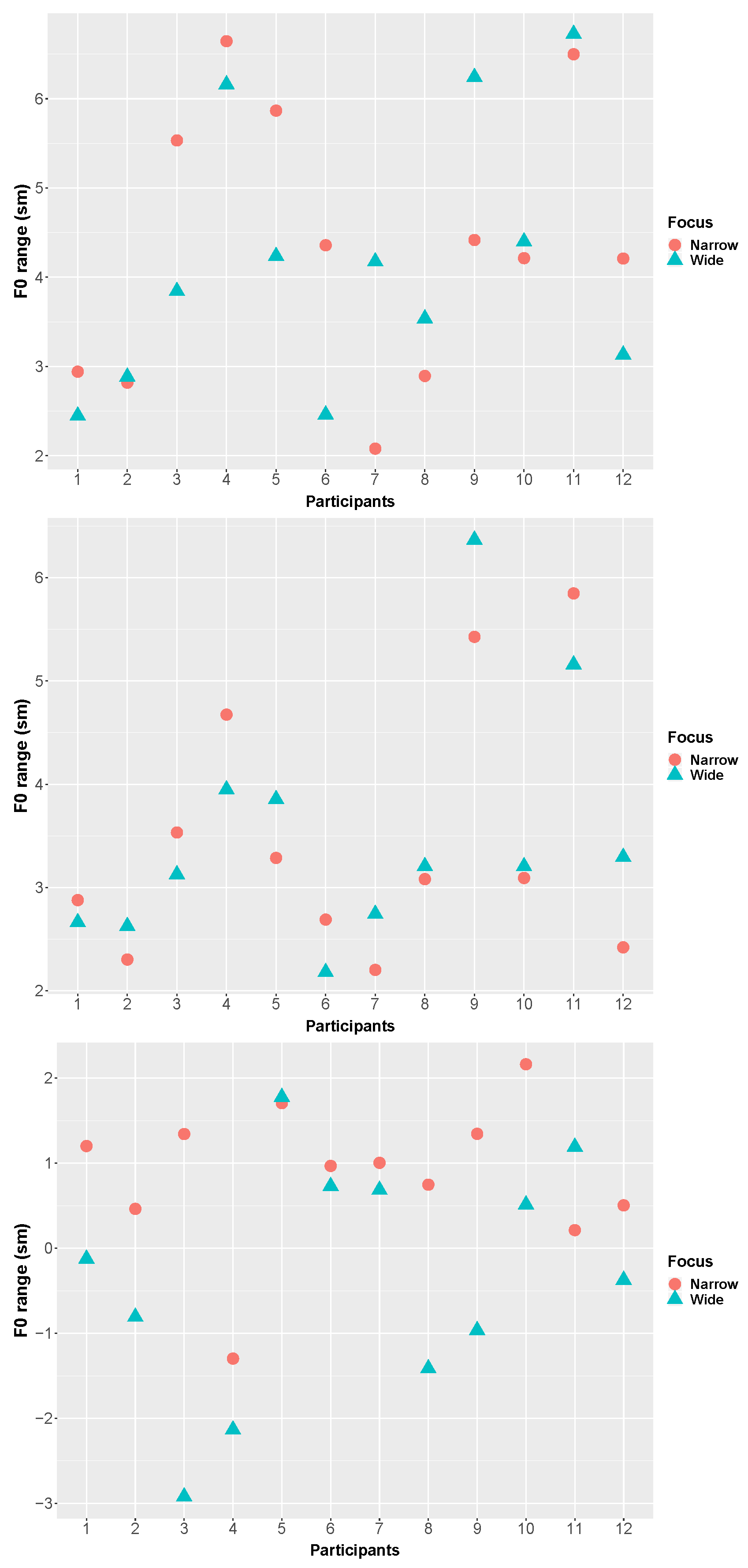 Languages 07 00103 g004