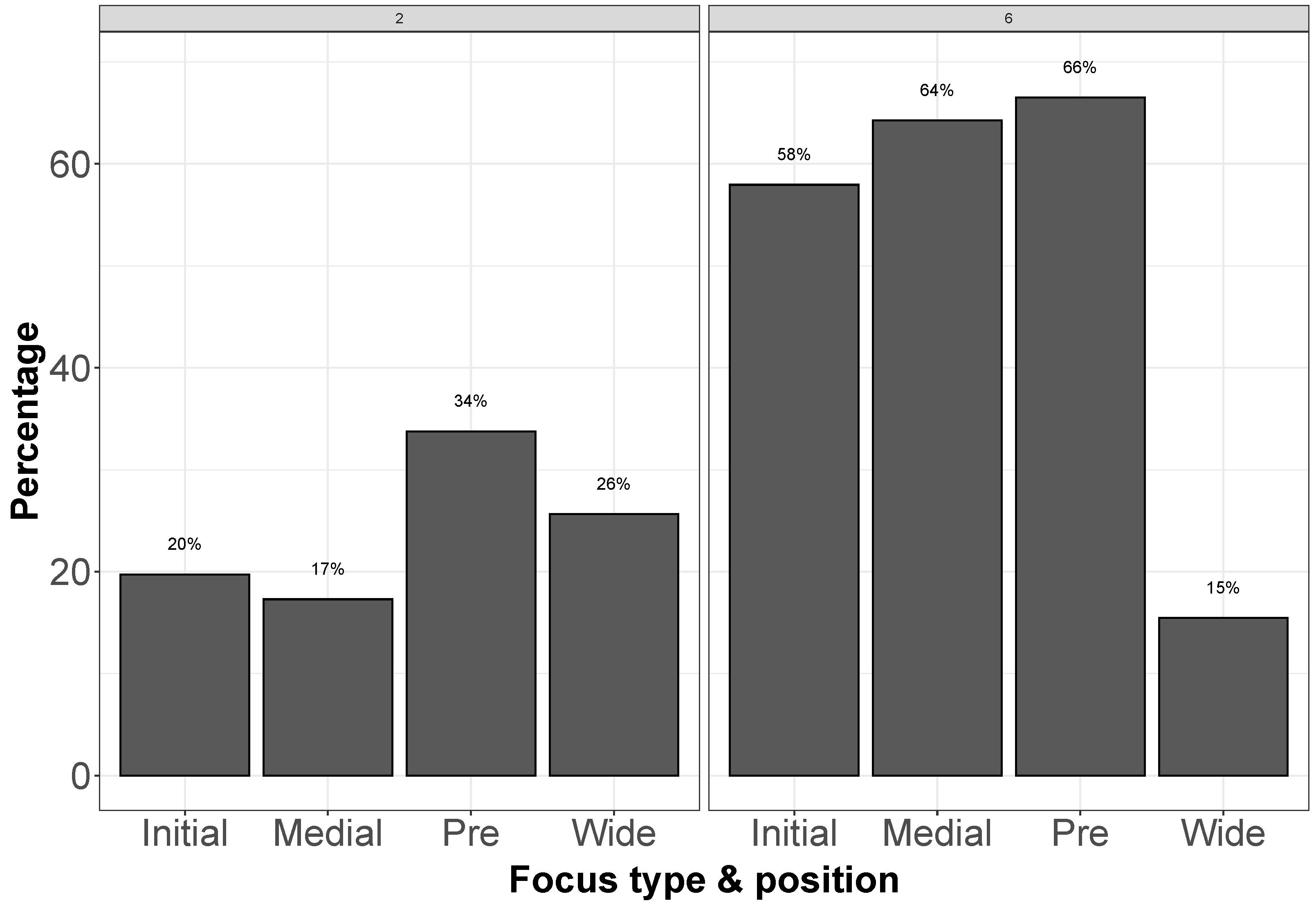 Languages 07 00103 g007