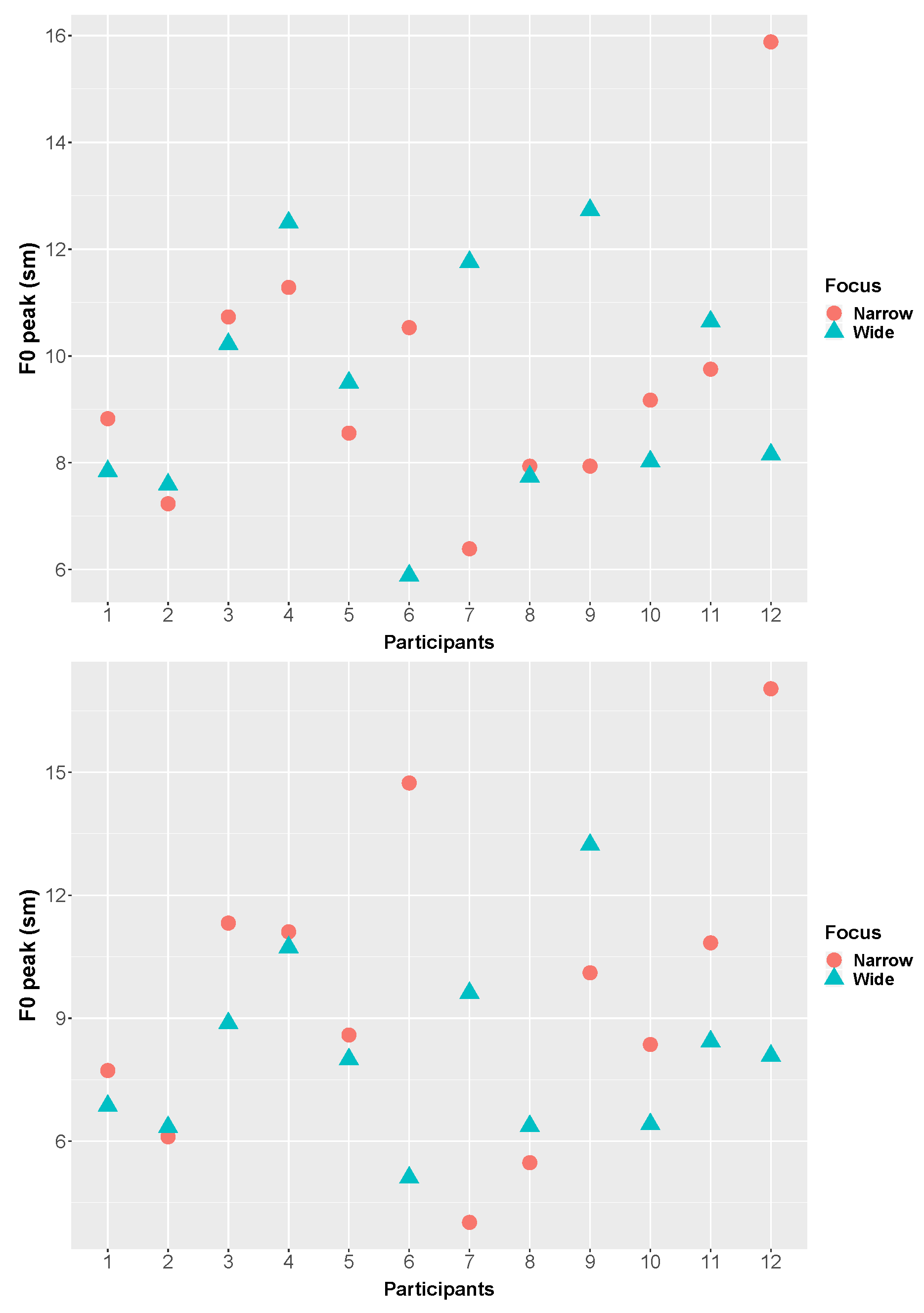 Languages 07 00103 g009