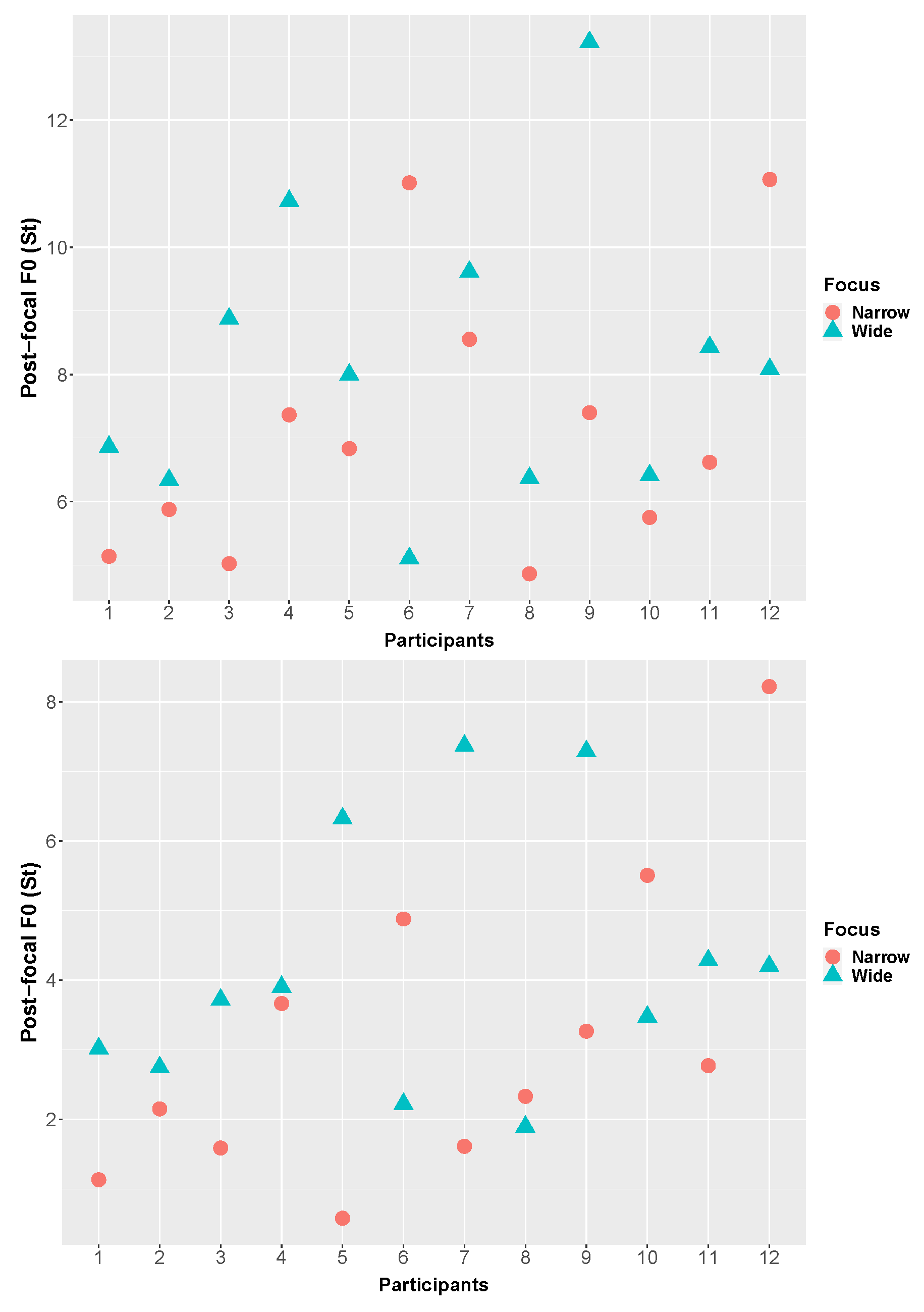 Languages 07 00103 g012