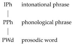 Languages 07 00159 i001 Languages 07 00159 i001