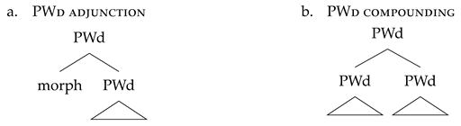 Languages 07 00159 i002 Languages 07 00159 i002