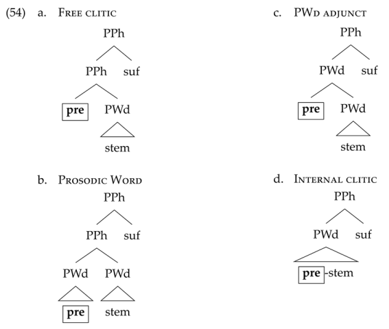 Languages 07 00159 i005 Languages 07 00159 i005