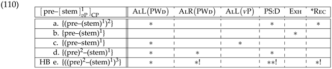 Languages 07 00159 i010 Languages 07 00159 i010
