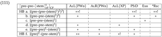 Languages 07 00159 i011 Languages 07 00159 i011