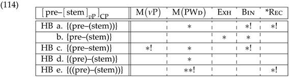 Languages 07 00159 i012 Languages 07 00159 i012