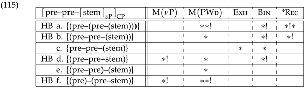 Languages 07 00159 i013 Languages 07 00159 i013