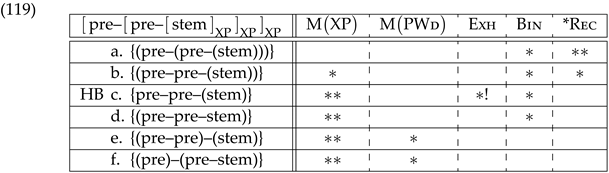 Languages 07 00159 i015 Languages 07 00159 i015