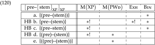 Languages 07 00159 i016 Languages 07 00159 i016