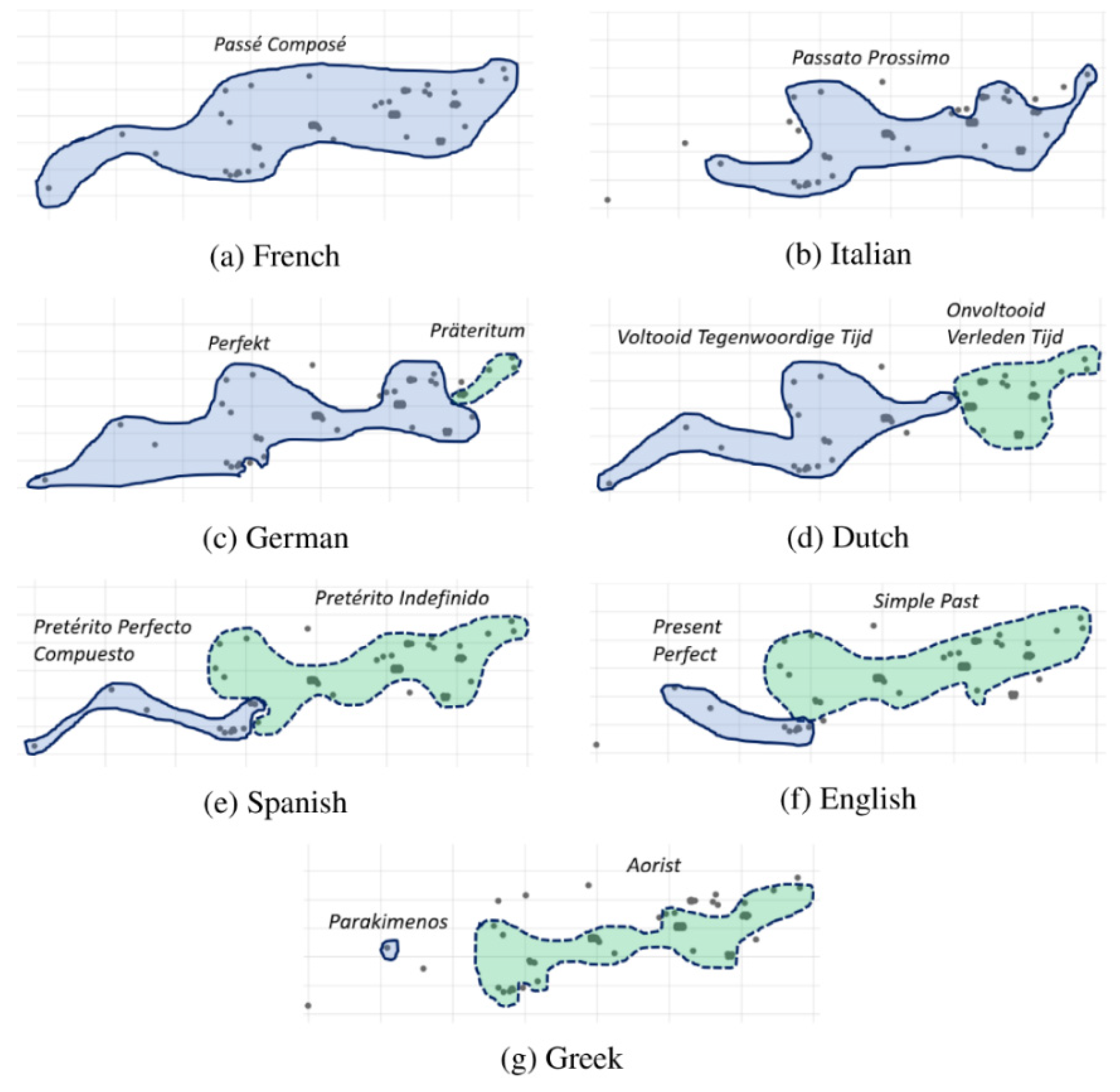 Languages 07 00176 g005