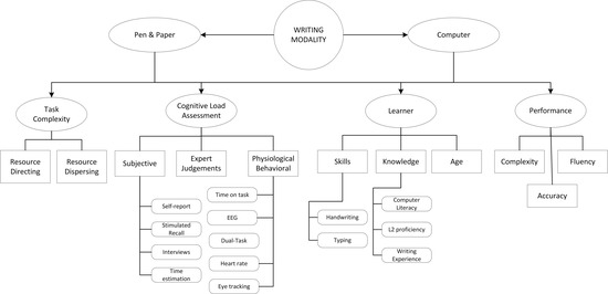 https://www.mdpi.com/languages/languages-07-00195/article_deploy/html/images/languages-07-00195-g001-550.jpg