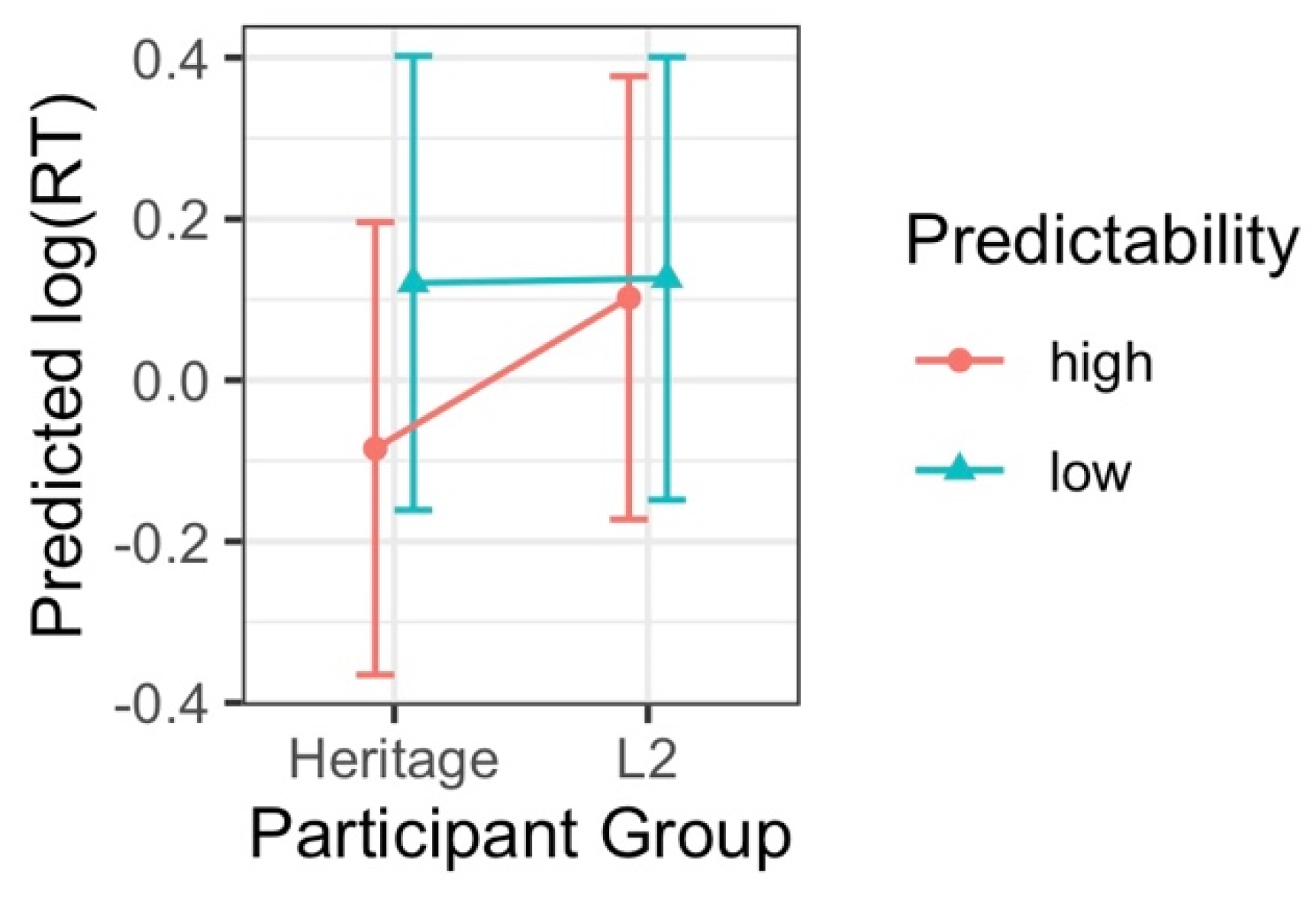 Languages 07 00239 g003