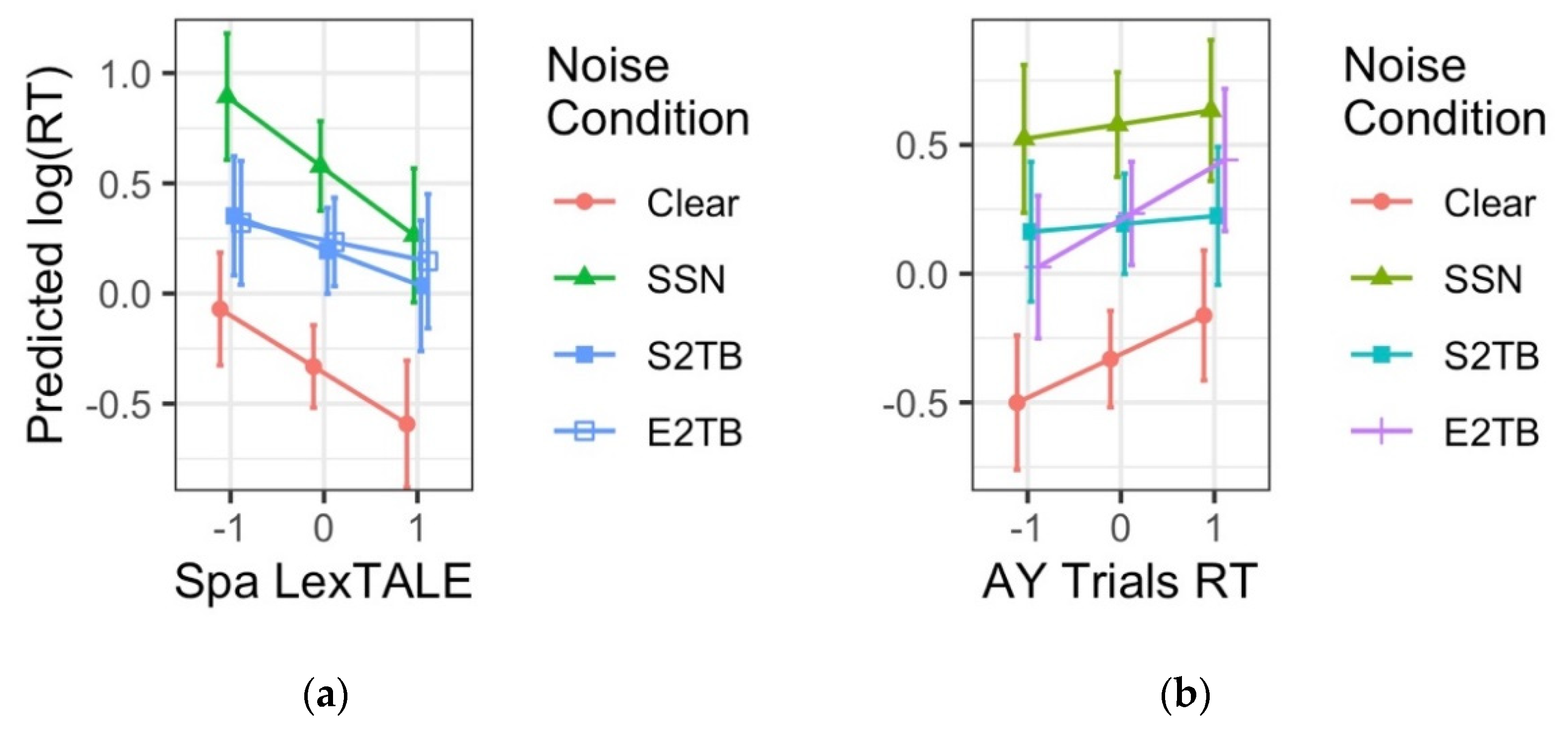 Languages 07 00239 g004