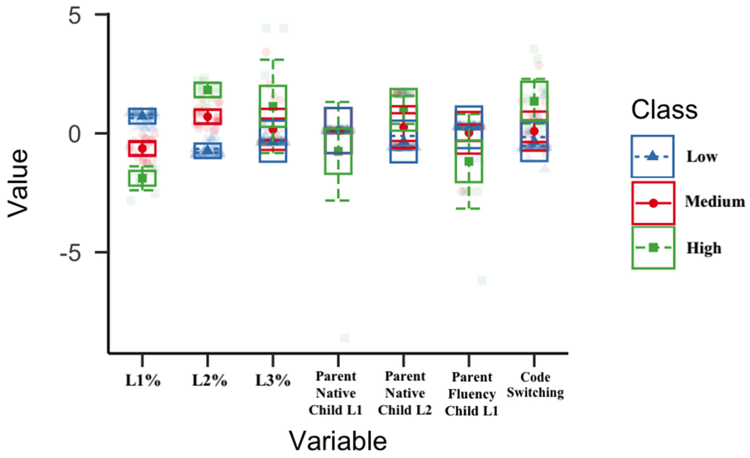 Languages 07 00268 g002