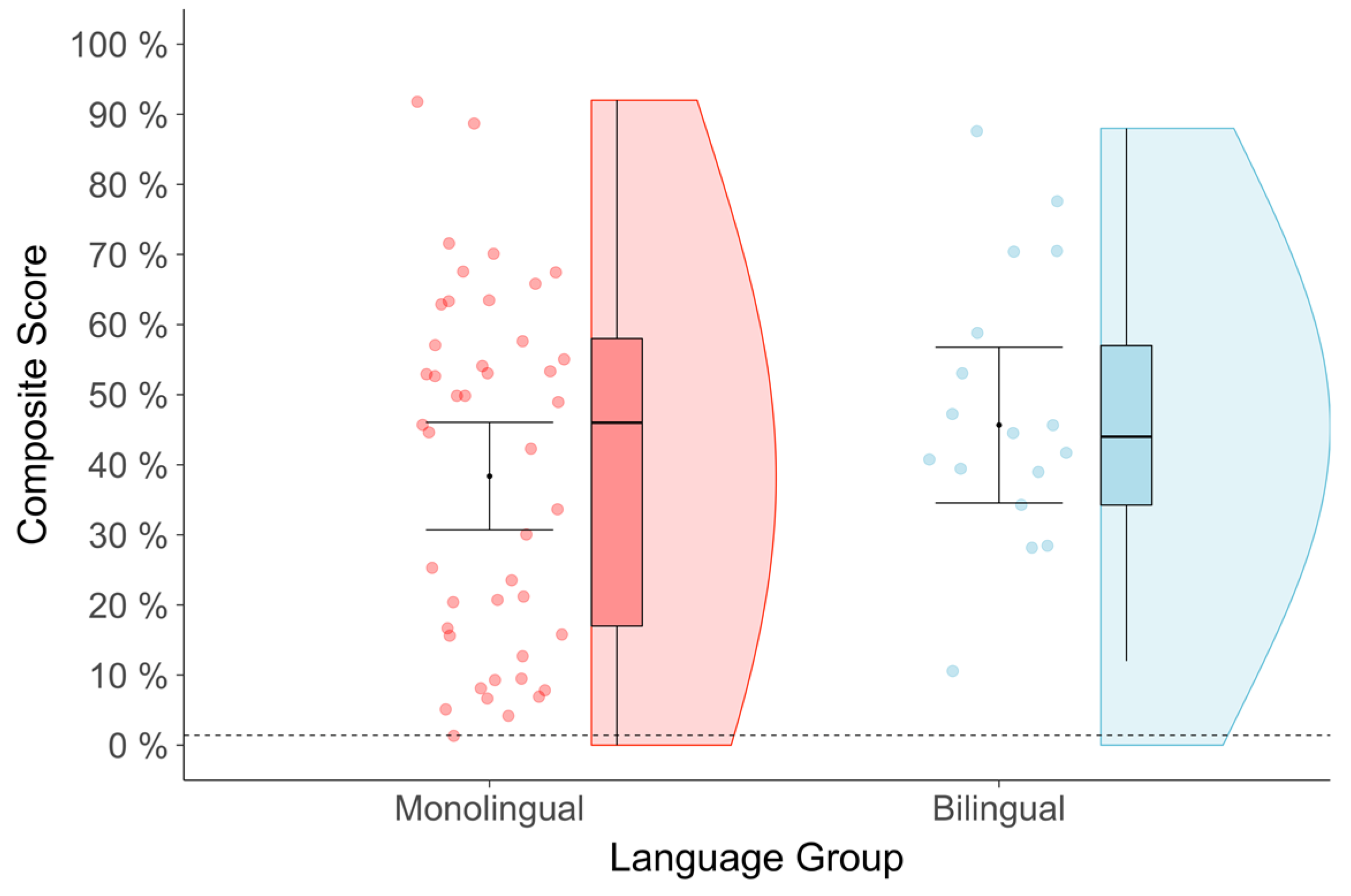 Languages 07 00268 g003