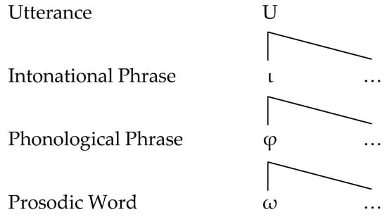 Explicit context presentation makes contrastive pronunciation easier to