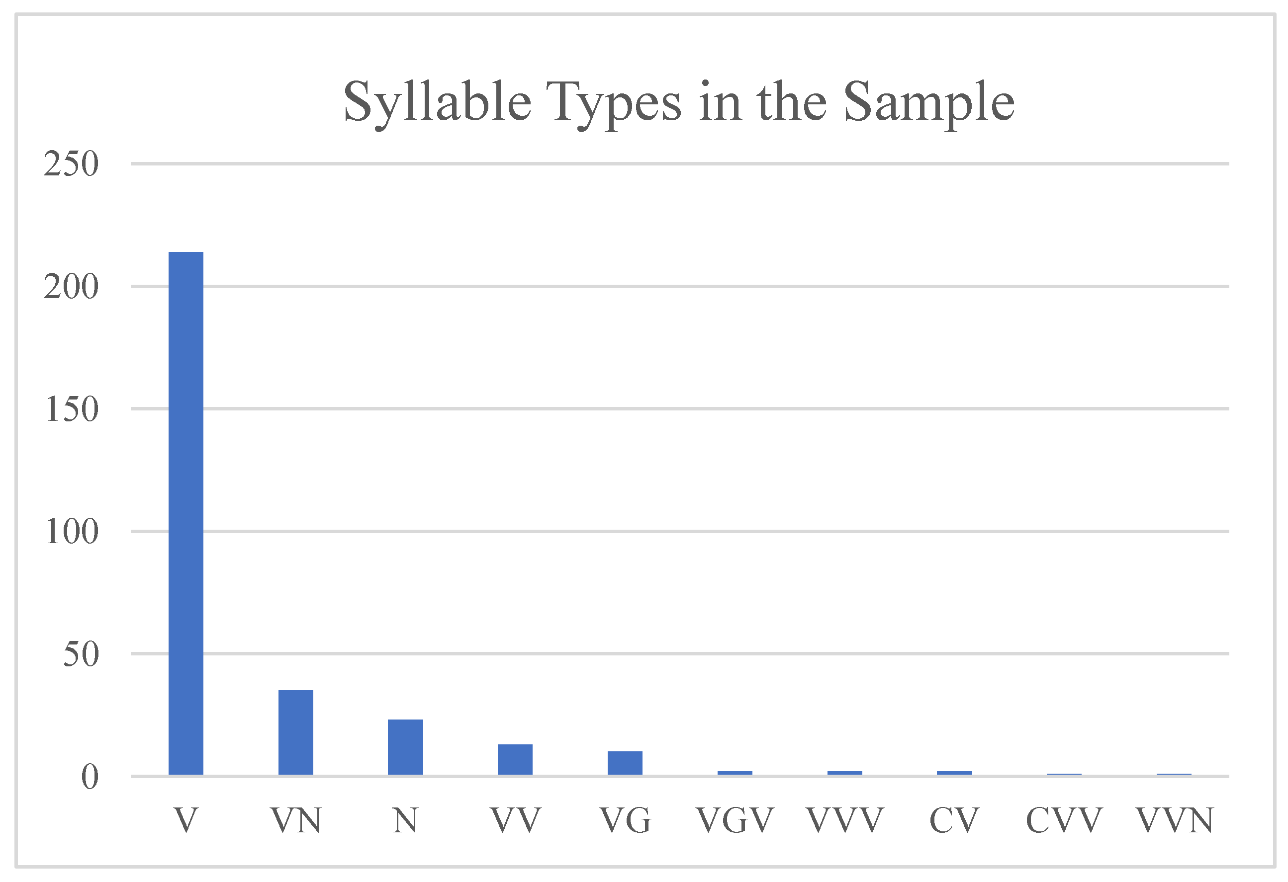 Languages 08 00073 g005 Languages 08 00073 g005