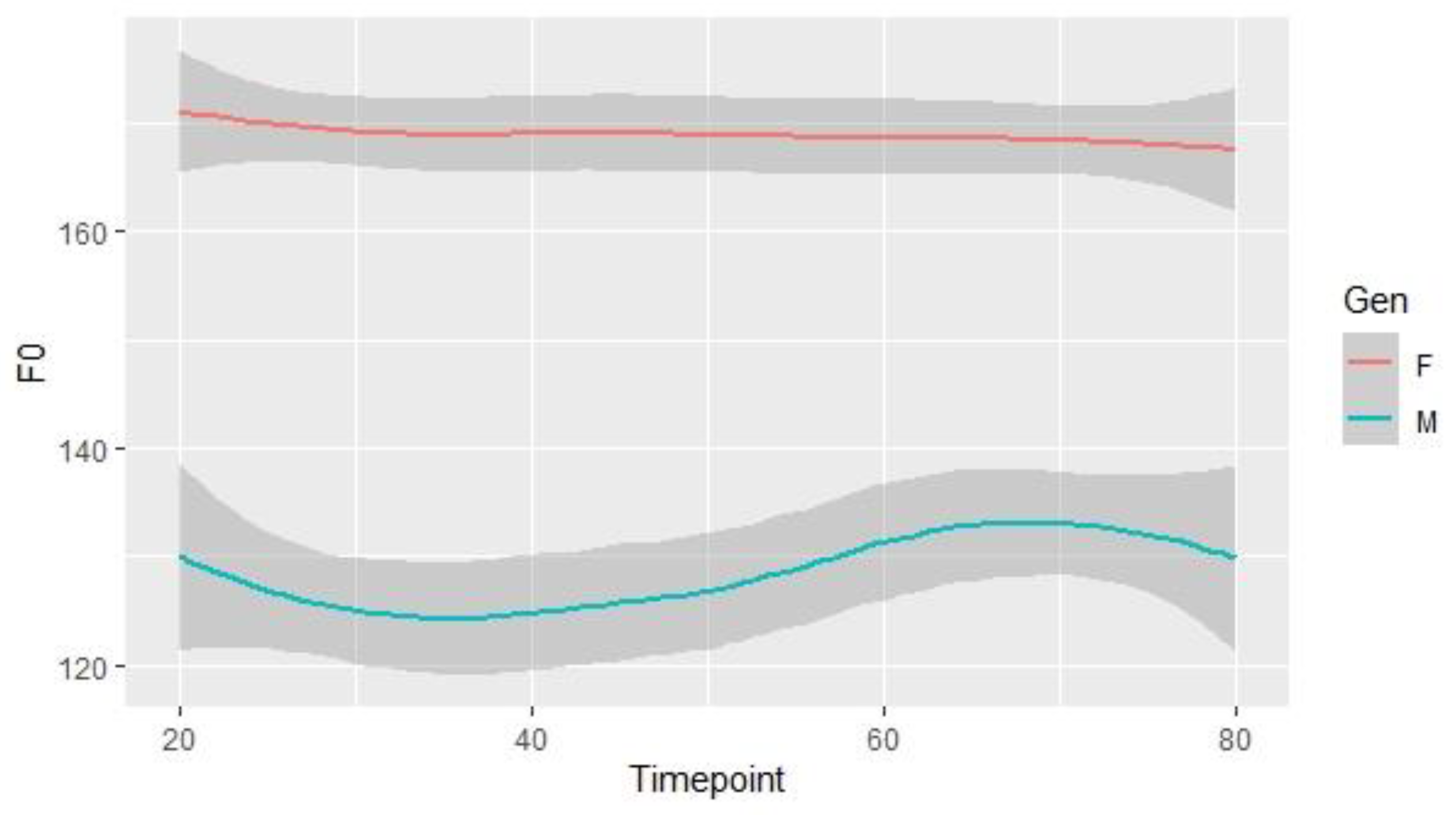Languages 08 00073 g006 Languages 08 00073 g006