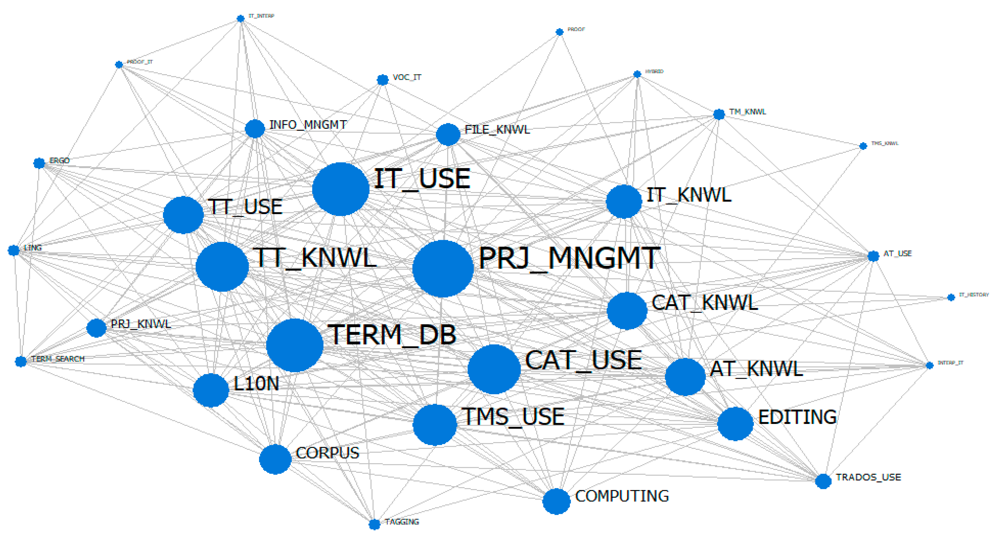 Minako explains “online networking” (like what we do here on