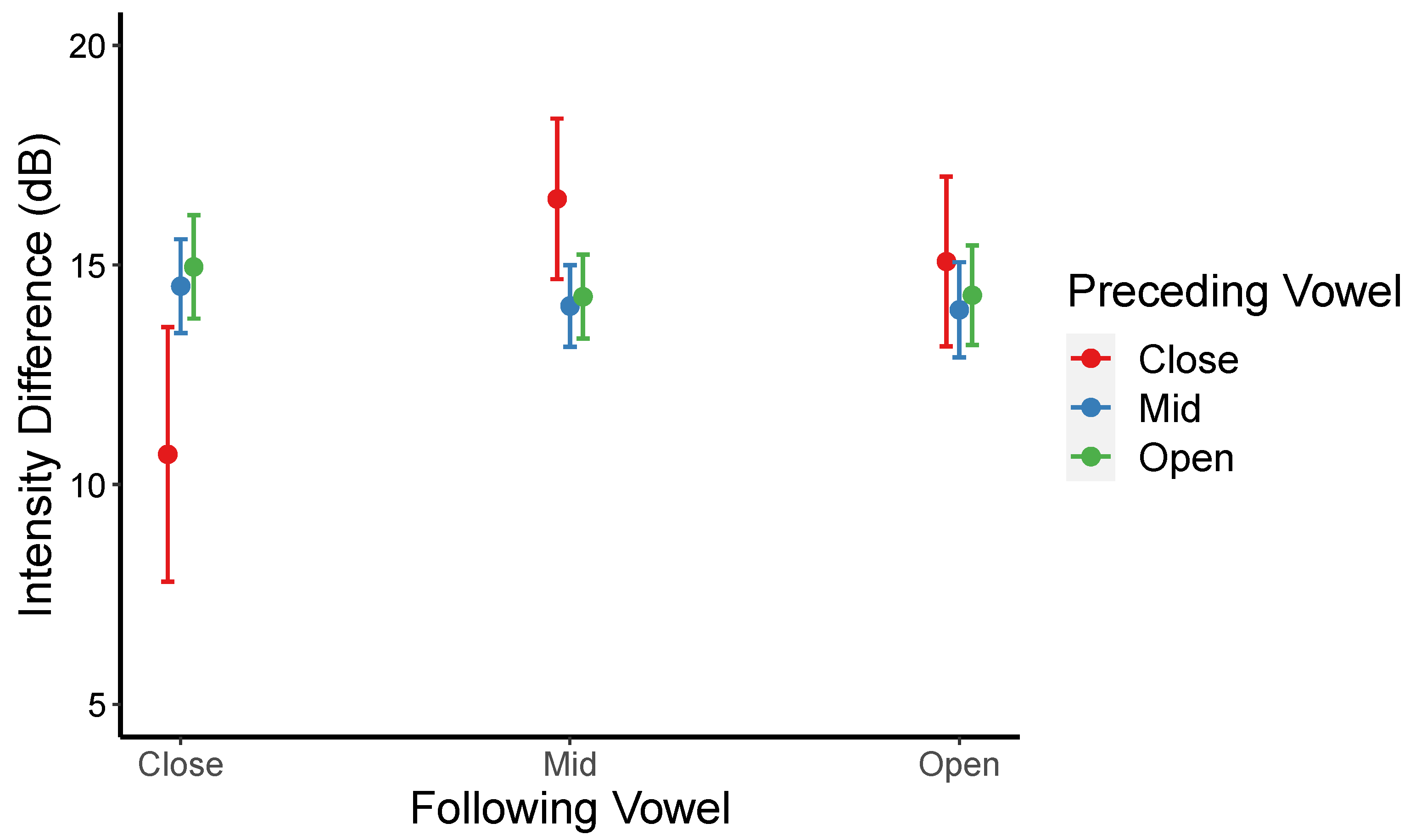 Bidirectionality of language contact: Spanish and Catalan vowels