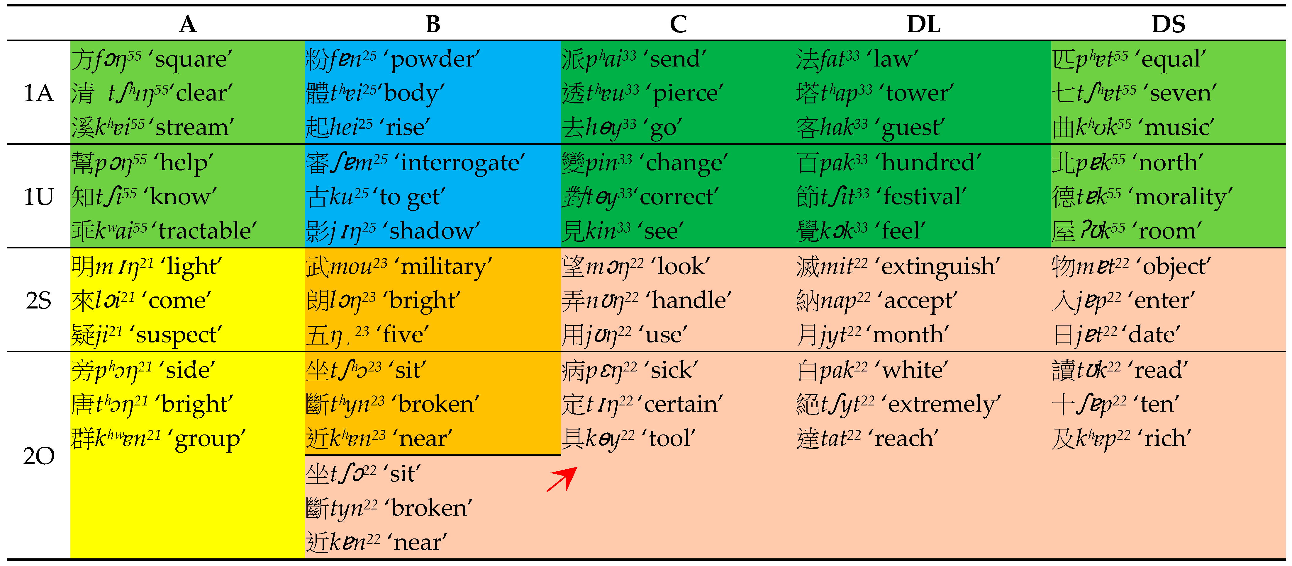 Languages 08 00148 i001 Languages 08 00148 i001