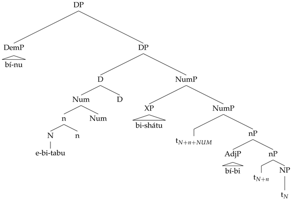 Languages 08 00150 i002 Languages 08 00150 i002