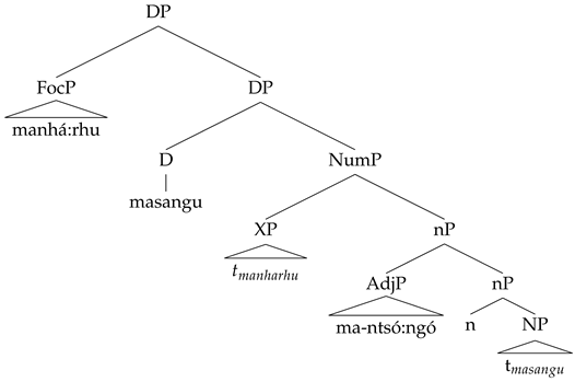 Languages 08 00150 i010 Languages 08 00150 i010