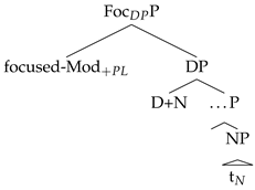 Languages 08 00150 i011 Languages 08 00150 i011