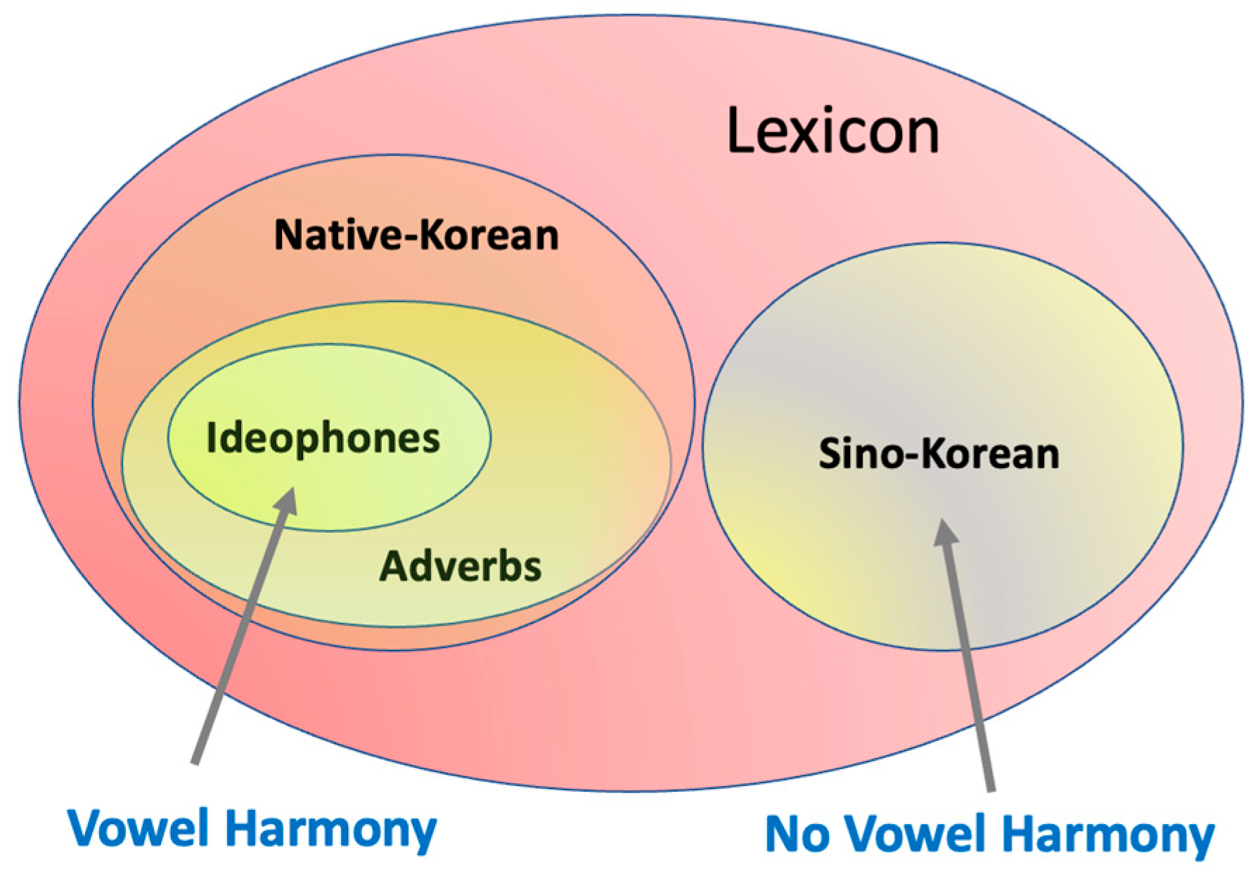  LEARN KOREAN IN KOREAN Level 1-A Informal Honorifics 1