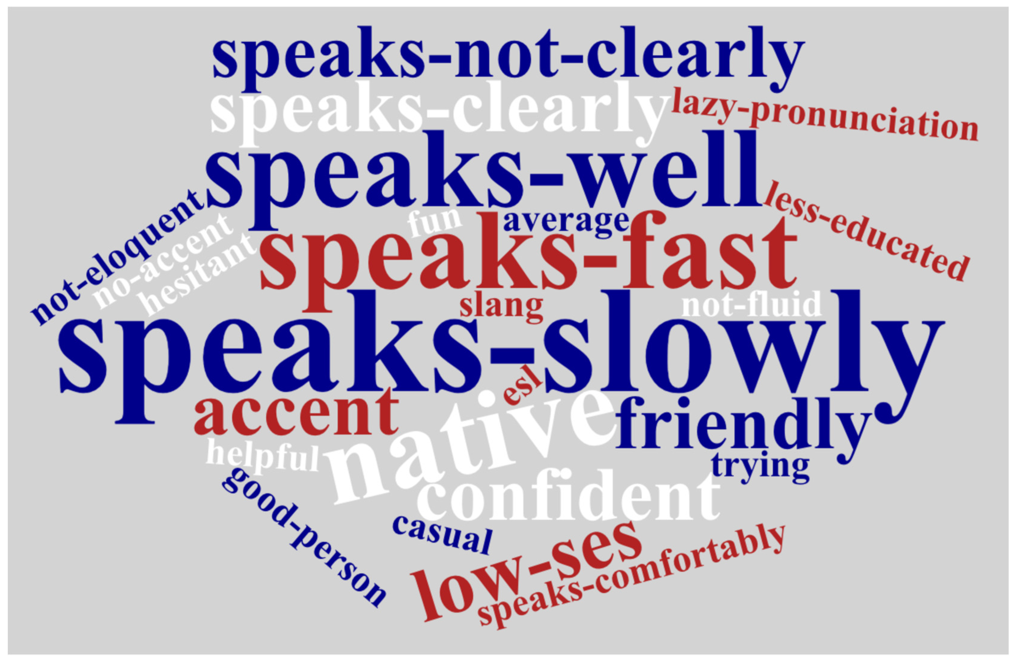 Languages 08 00266 g006