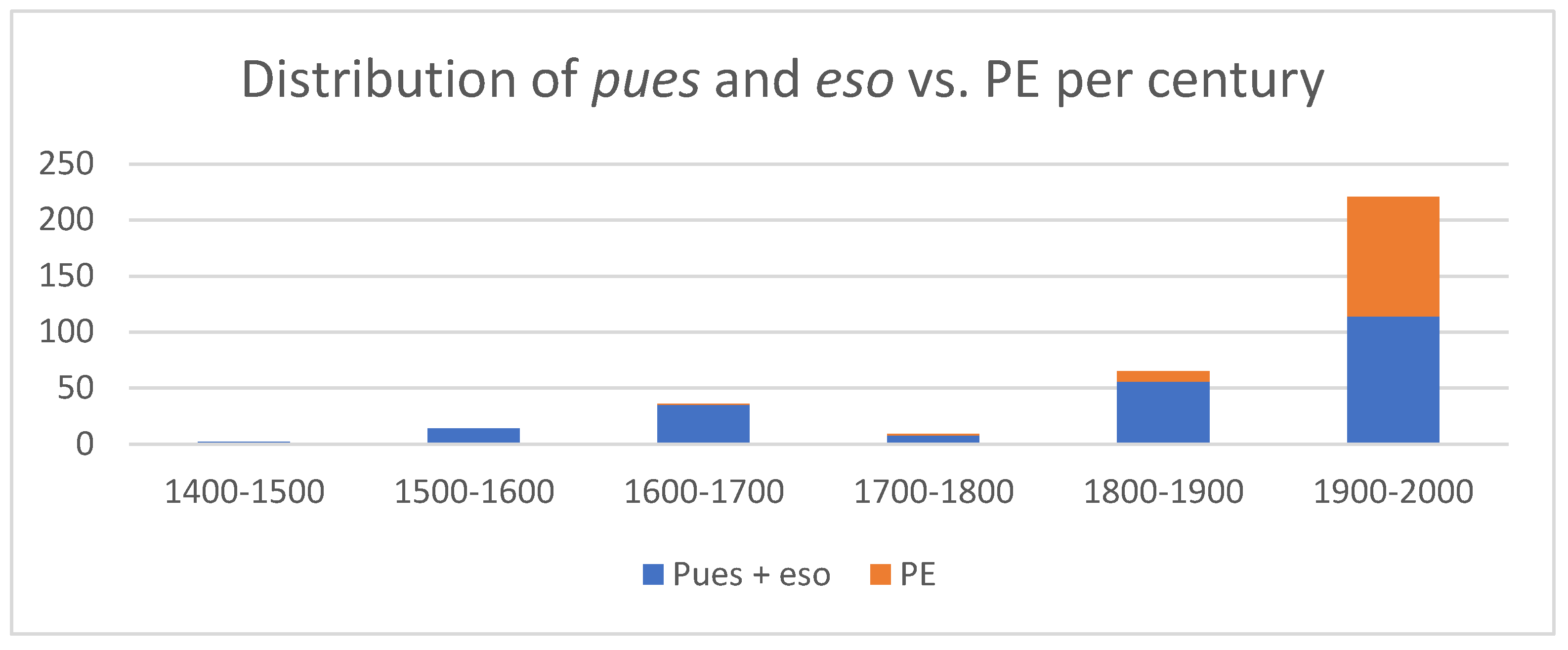 Languages 08 00289 g003