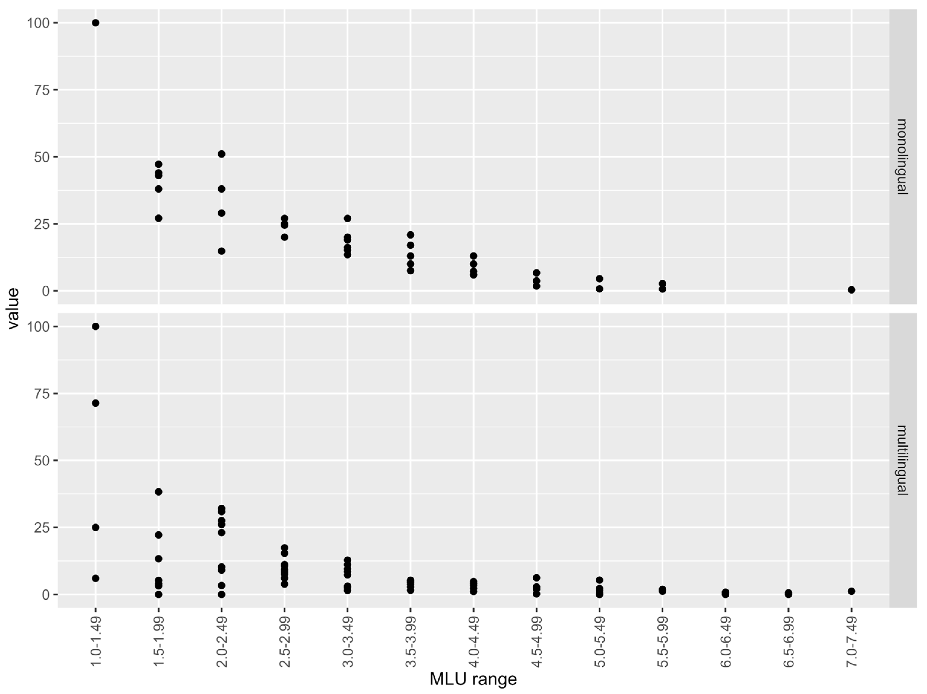 Languages 09 00008 g002