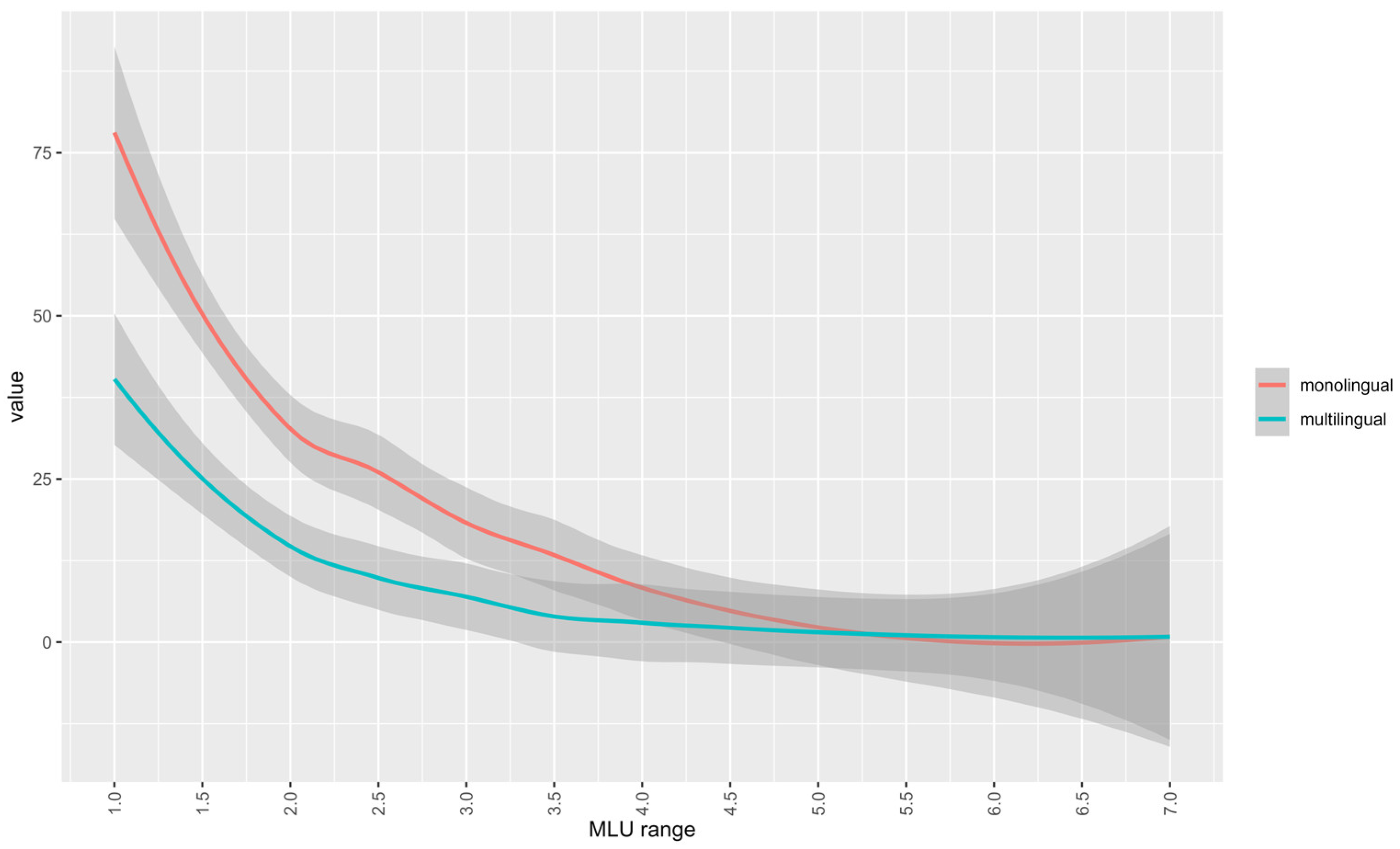 Languages 09 00008 g003