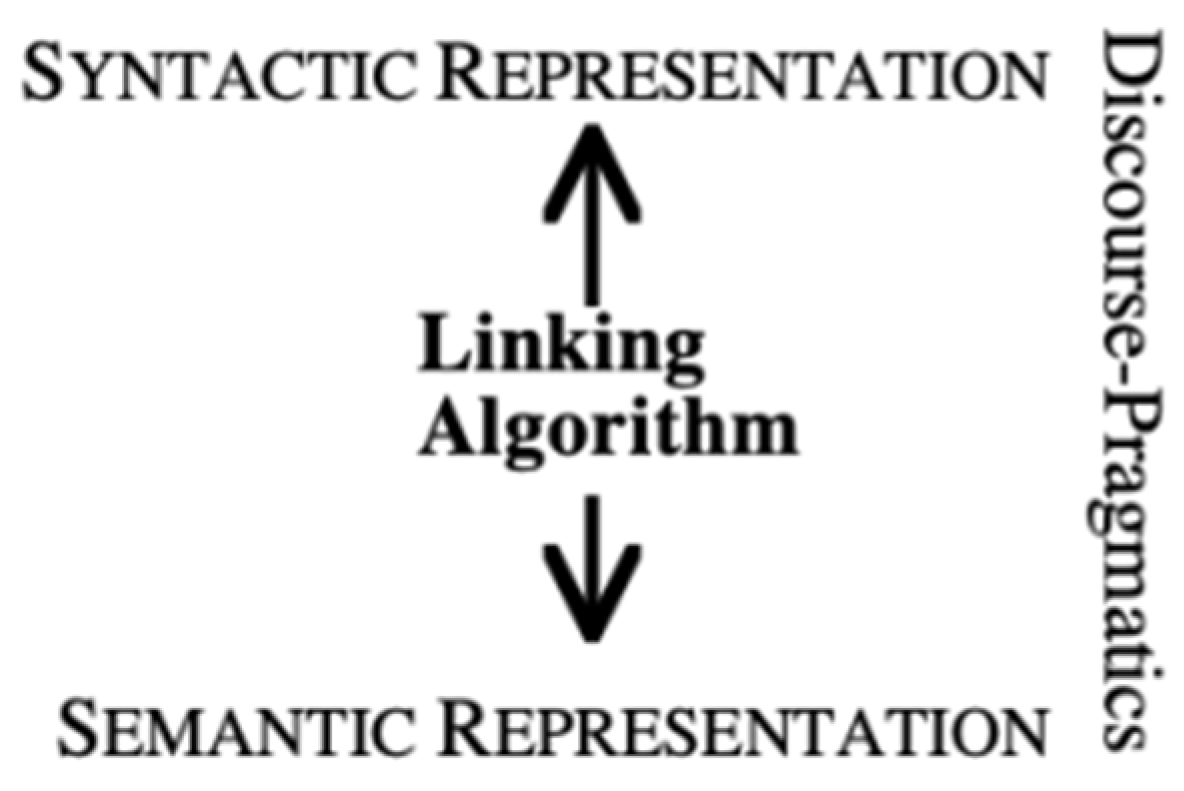 Grammatica italiana » Lingue e letterature