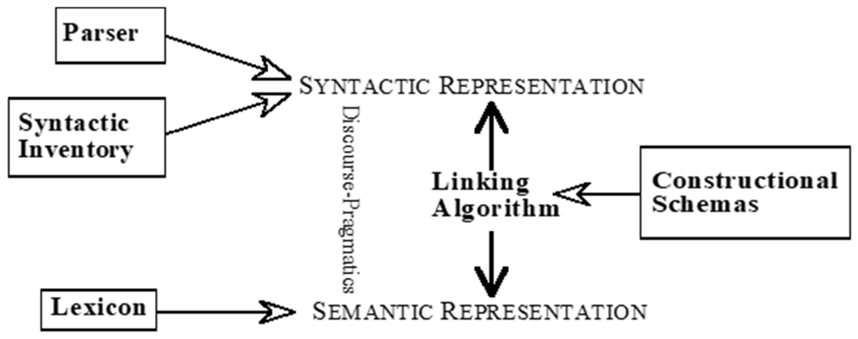 Languages 09 00037 g002 Languages 09 00037 g002