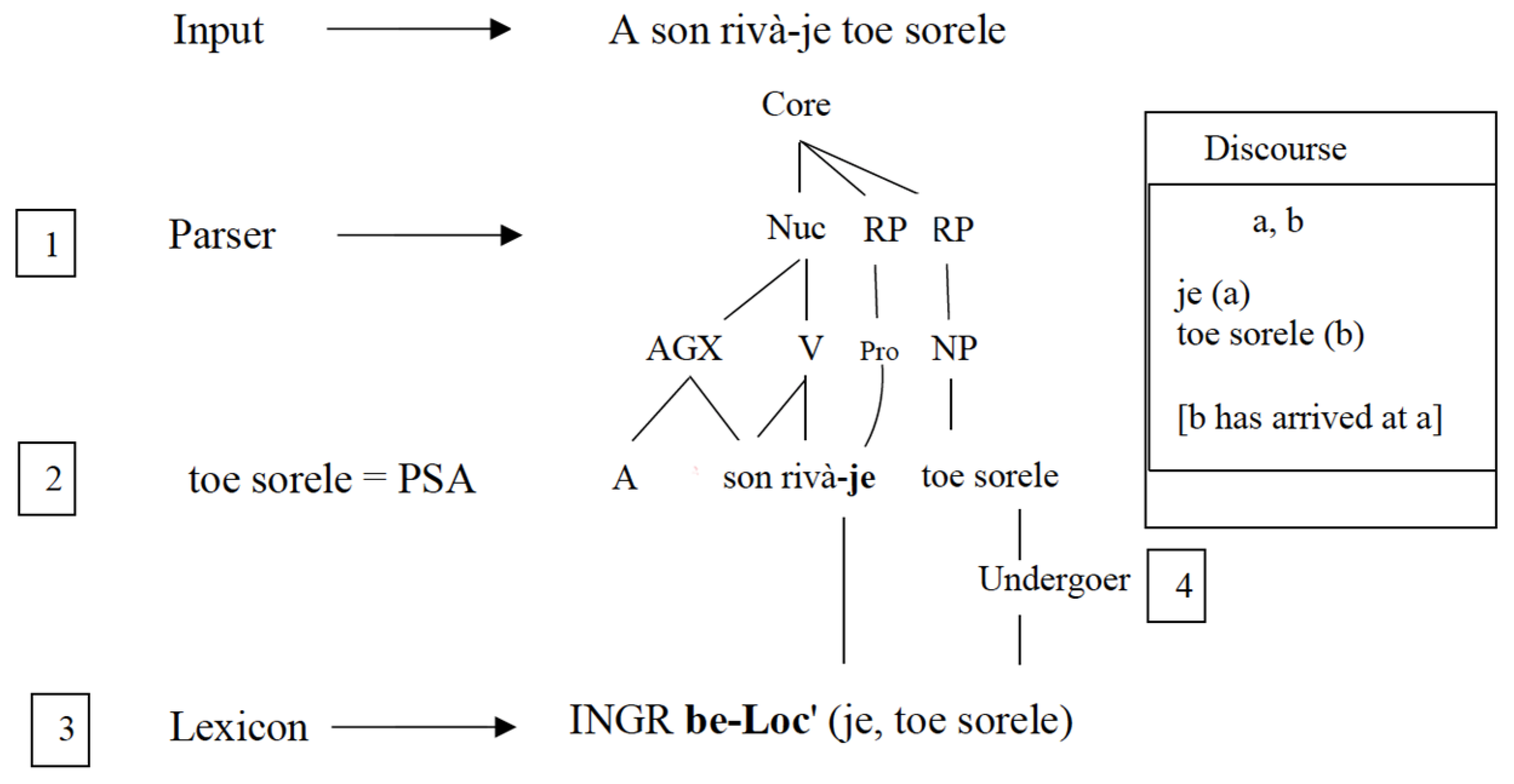 Languages 09 00037 g003 Languages 09 00037 g003